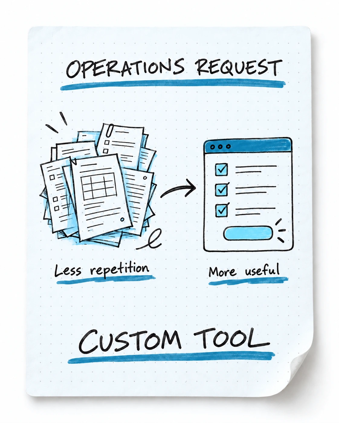 Operations request becomes a custom tool