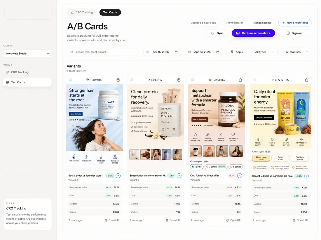 Custom A/B cards dashboard showing landing page variants, screenshots, performance scores, and decision status